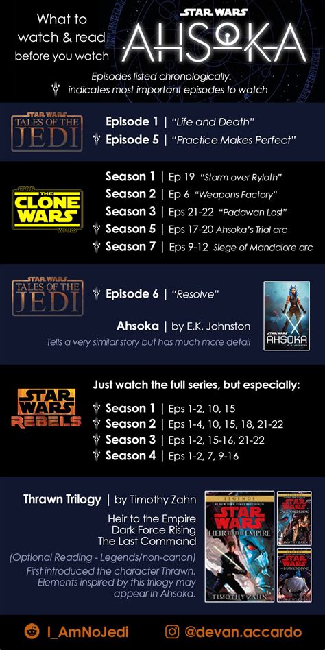 which order to watch clone wars and rebels|ahsoka episode list.